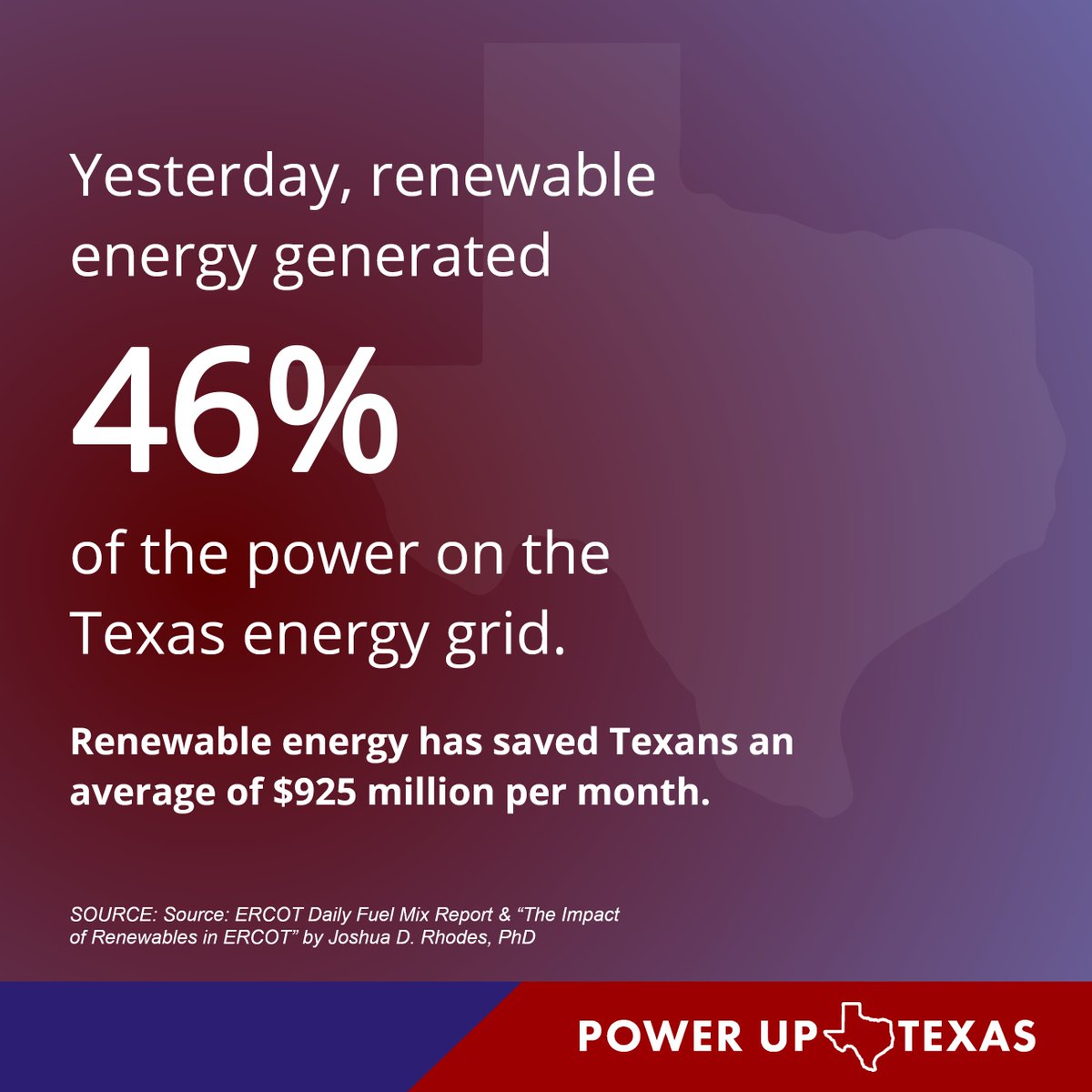 TX_Energy_Bot's tweet image. Yesterday clean energy supplied 46.24% of the generation needed for the Texas grid. Today, Texas leads the nation in #renewableenergy production #txlege