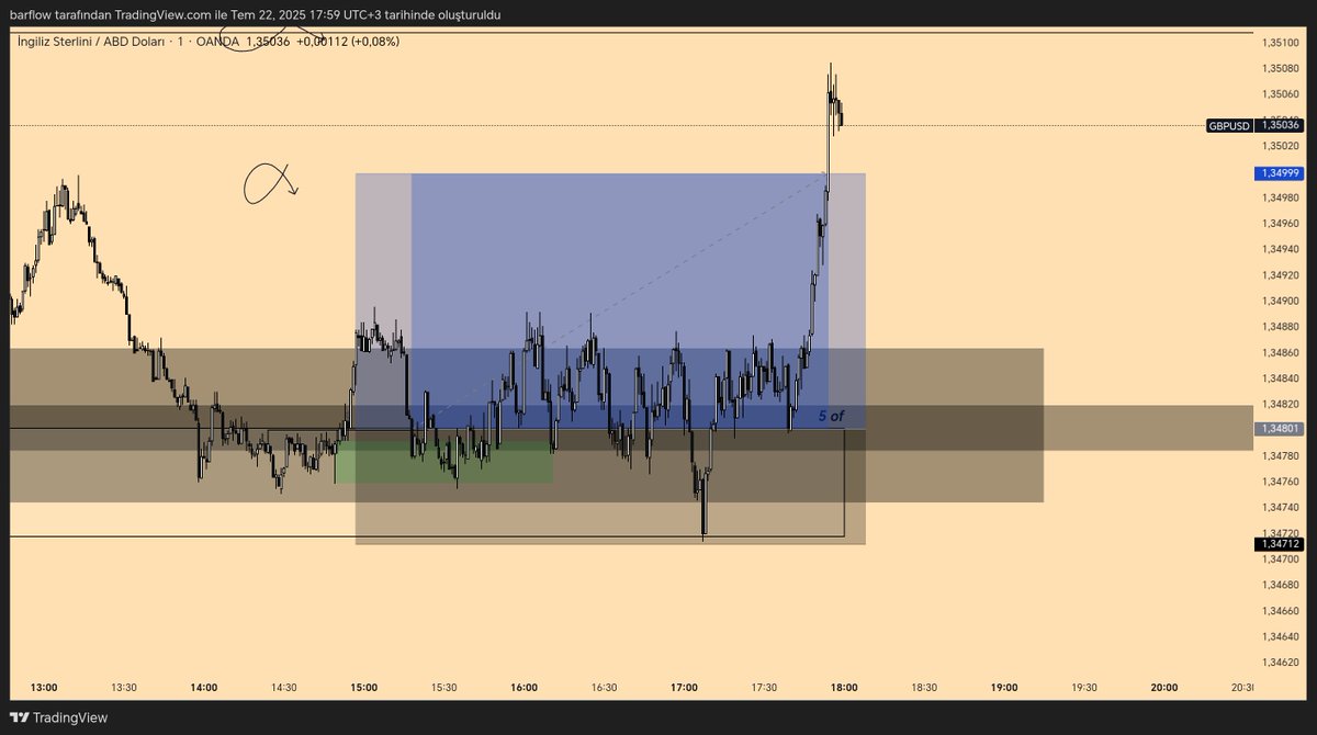 traderpac's tweet image. #GBPUSD 2.4r eskiden olsaydı bu pozu 100 kere kapatmıştım. Risk yönetimine sadık kalmak böyle bişey.