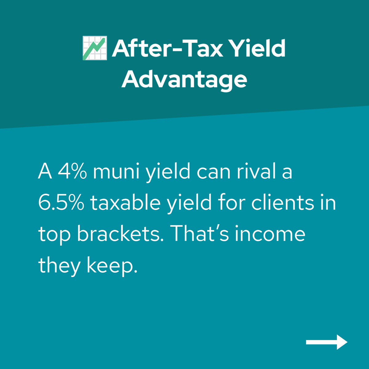 Envestnet_'s tweet image. Munis remain a go-to for clients focused on after-tax income and capital preservation. Explore how tailored SMA strategies and high-yield options can add stability, flexibility, and tax efficiency to portfolios. bit.ly/3GXHc2Y