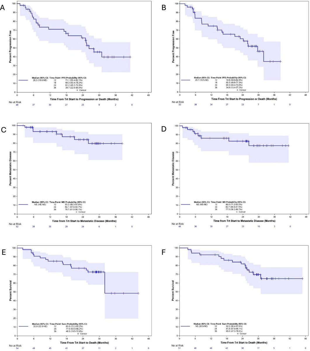 Journal for ImmunoTherapy of Cancer tweet media