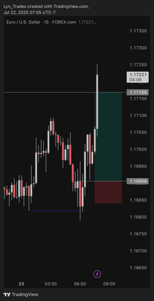 #EURUSD 🥹