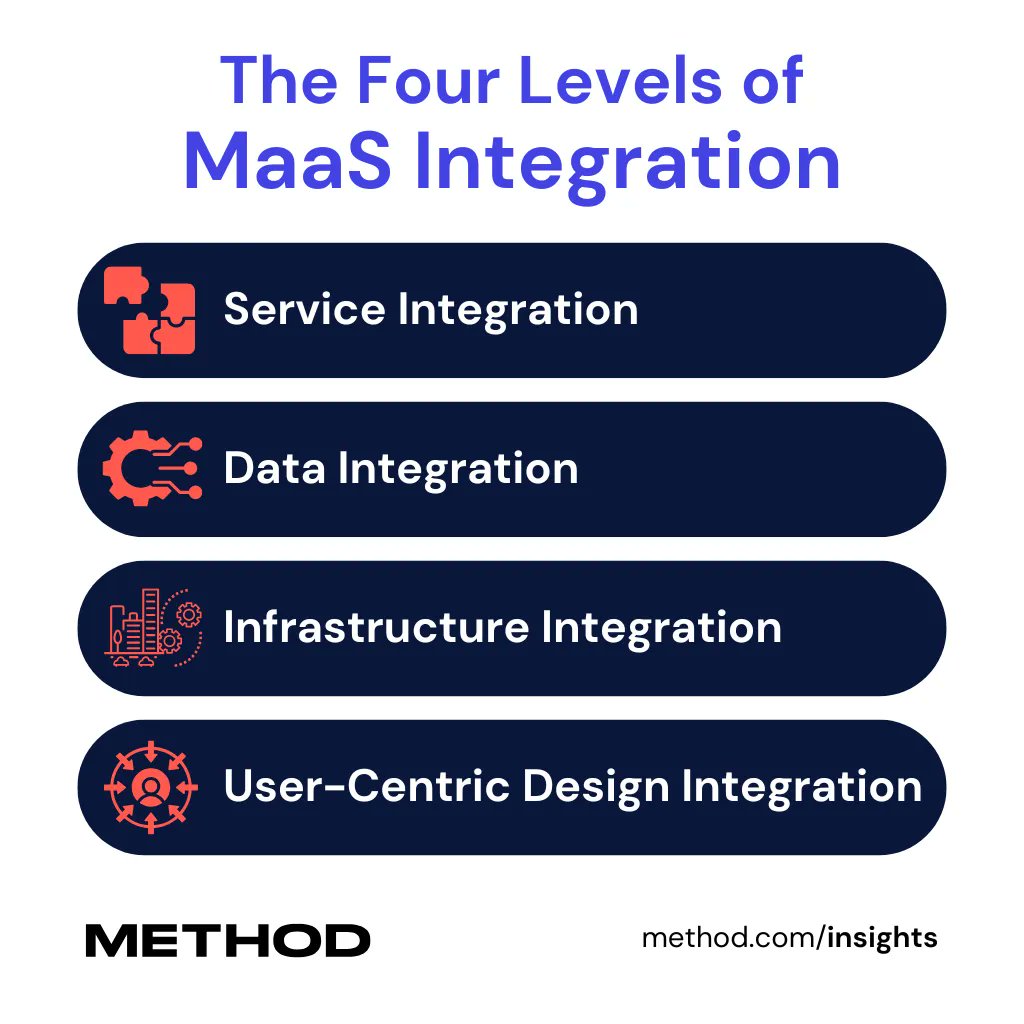 How can cities build a mobility as a service ecosystem that is financially viable, operationally robust, and responsive to residents' needs? We dive into the four levels of integration and share how to create a cohesive and successful implementation. bit.ly/43yW6nx