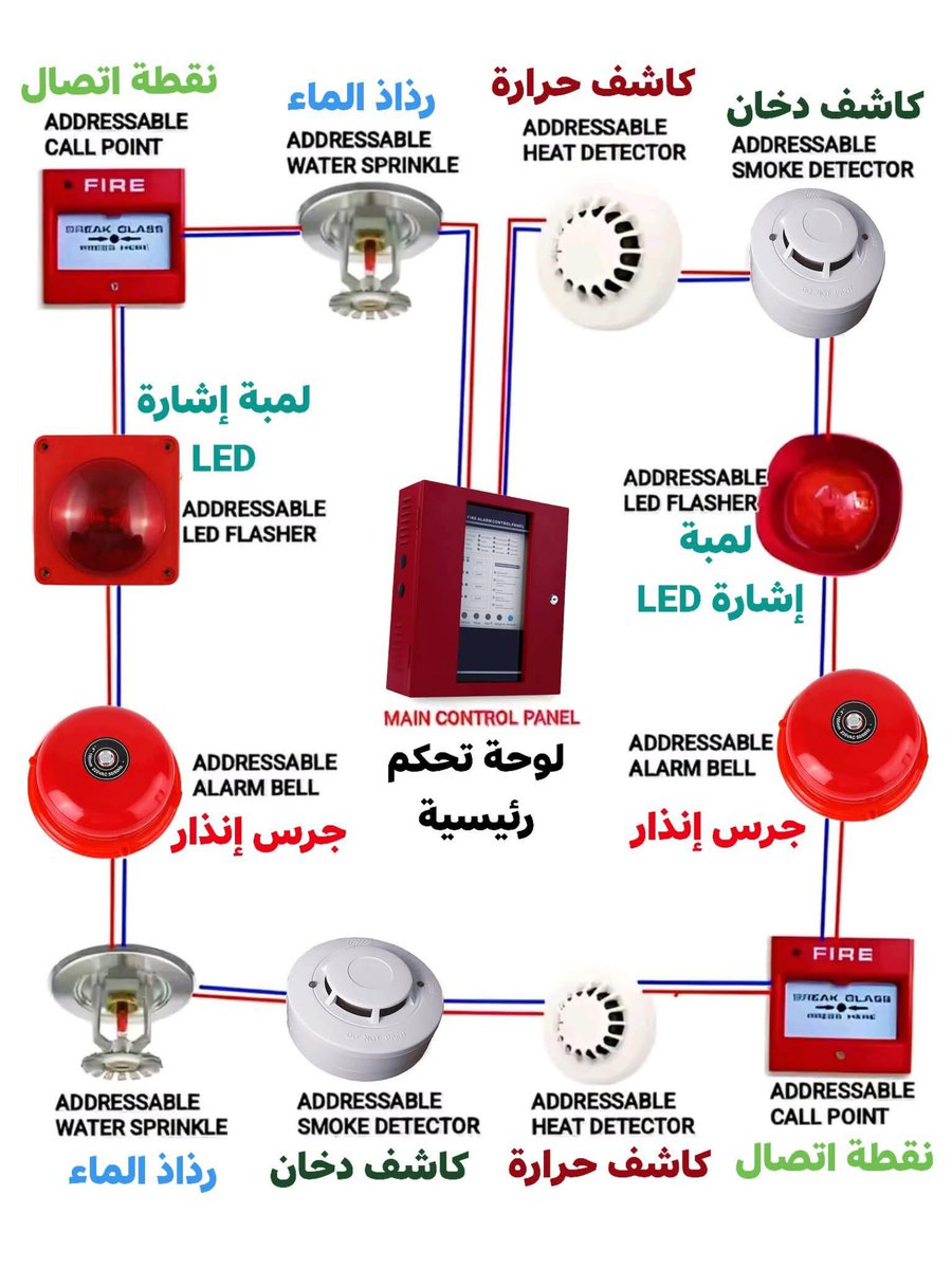 اختبار FE للمهندسين tweet media