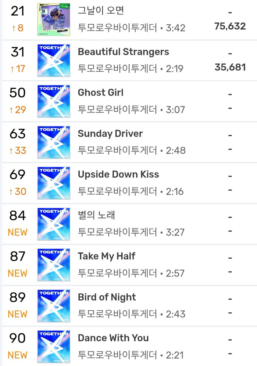 .<a href="/TXT_members/">TOMORROW X TOGETHER</a> on MelOn Top 100