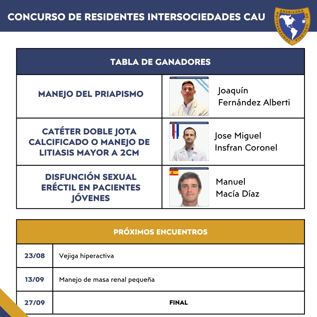 Oficina Residentes CAU (@residentescau) on Twitter photo Felicitamos a Manuel Macía Díaz, de España, ganador del tercer encuentro del Concurso de Residentes Intersociedades CAU.
Próximo encuentro:
🗓️23/08
📝 Vejiga hiperactiva.
<a href="/CAU_URO/">Confederación Americana de Urología (CAU)</a>
<a href="/InfoAeu/">AEU</a>
<a href="/ResidentesAEU/">RAEU - Spanish Urology Residents Working Group</a> Felicitamos a Manuel Macía Díaz, de España, ganador del tercer encuentro del Concurso de Residentes Intersociedades CAU.
Próximo encuentro:
🗓️23/08
📝 Vejiga hiperactiva.
<a href="/CAU_URO/">Confederación Americana de Urología (CAU)</a>
<a href="/InfoAeu/">AEU</a>
<a href="/ResidentesAEU/">RAEU - Spanish Urology Residents Working Group</a>