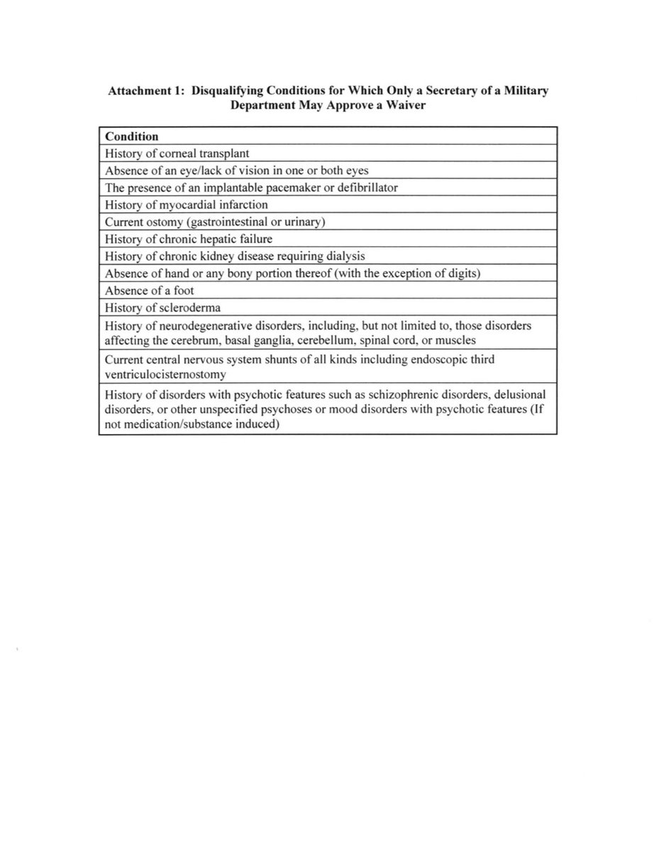 onestpress's tweet image. The Pentagon updated medical standards: some serious conditions may allow a waiver (corneal transplant, pacemakers, and some mental health histories), but others—like cystic fibrosis, recent suicide attempts, or organ transplants—are disqualifying for military service.
Full memo…