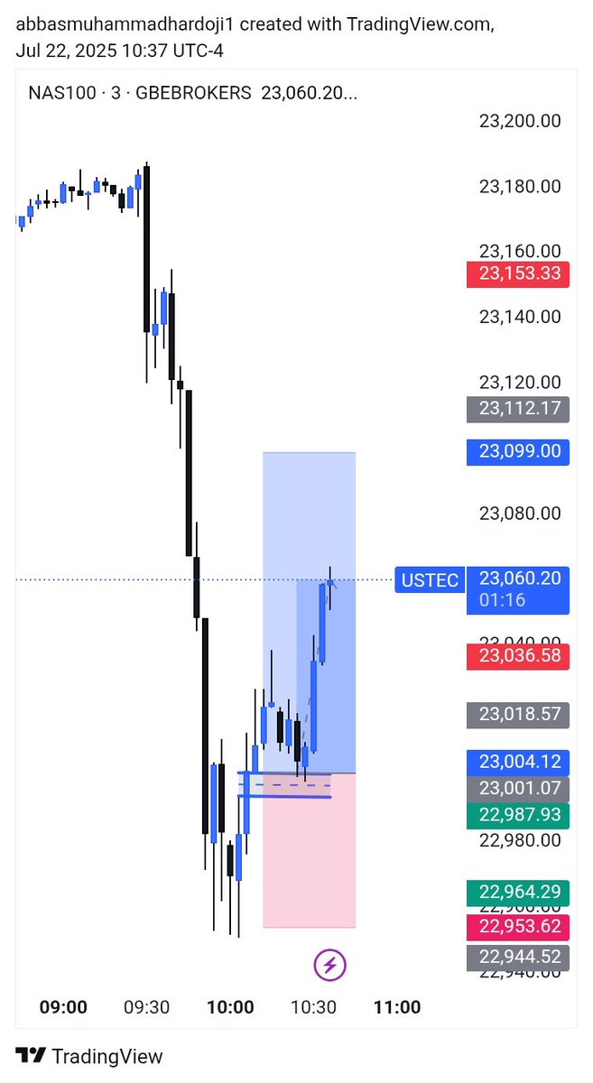 SESE FX (@seseforex) on Twitter photo NQ
My everyday model
Exit manually
<a href="/Al_ameenX/">𝒩otorious🥷🏾🦅</a> <a href="/dear_traderr/">Dear Trader</a> <a href="/ghost_fx10/">GHOST- FX📊</a> <a href="/SarkiTutorial/">SARKI TUTORIAL 📈📊</a> @sir__hisham <a href="/speedouFx/">Speedou</a> <a href="/Zaksfx12/">Zaksfx</a> NQ
My everyday model
Exit manually
<a href="/Al_ameenX/">𝒩otorious🥷🏾🦅</a> <a href="/dear_traderr/">Dear Trader</a> <a href="/ghost_fx10/">GHOST- FX📊</a> <a href="/SarkiTutorial/">SARKI TUTORIAL 📈📊</a> @sir__hisham <a href="/speedouFx/">Speedou</a> <a href="/Zaksfx12/">Zaksfx</a>