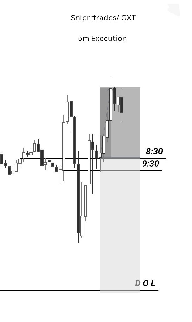RTY

Short

Got stop out
-1% 
I'll do it again tomorrow if it happens