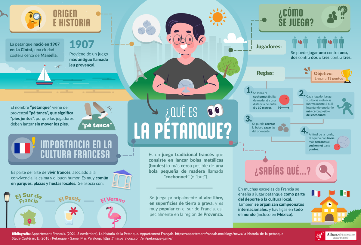 AFMexico's tweet image. 🎯🇫🇷 La #pétanque no es solo un juego, ¡es cultura francesa en movimiento!
👇 Descubre sus reglas, origen y por qué es tan popular en nuestra #infografía.
#Pétanque #CulturaFrancesa #AFMX #FrancésParaTodos #tradiciónfrancesa #Francia
