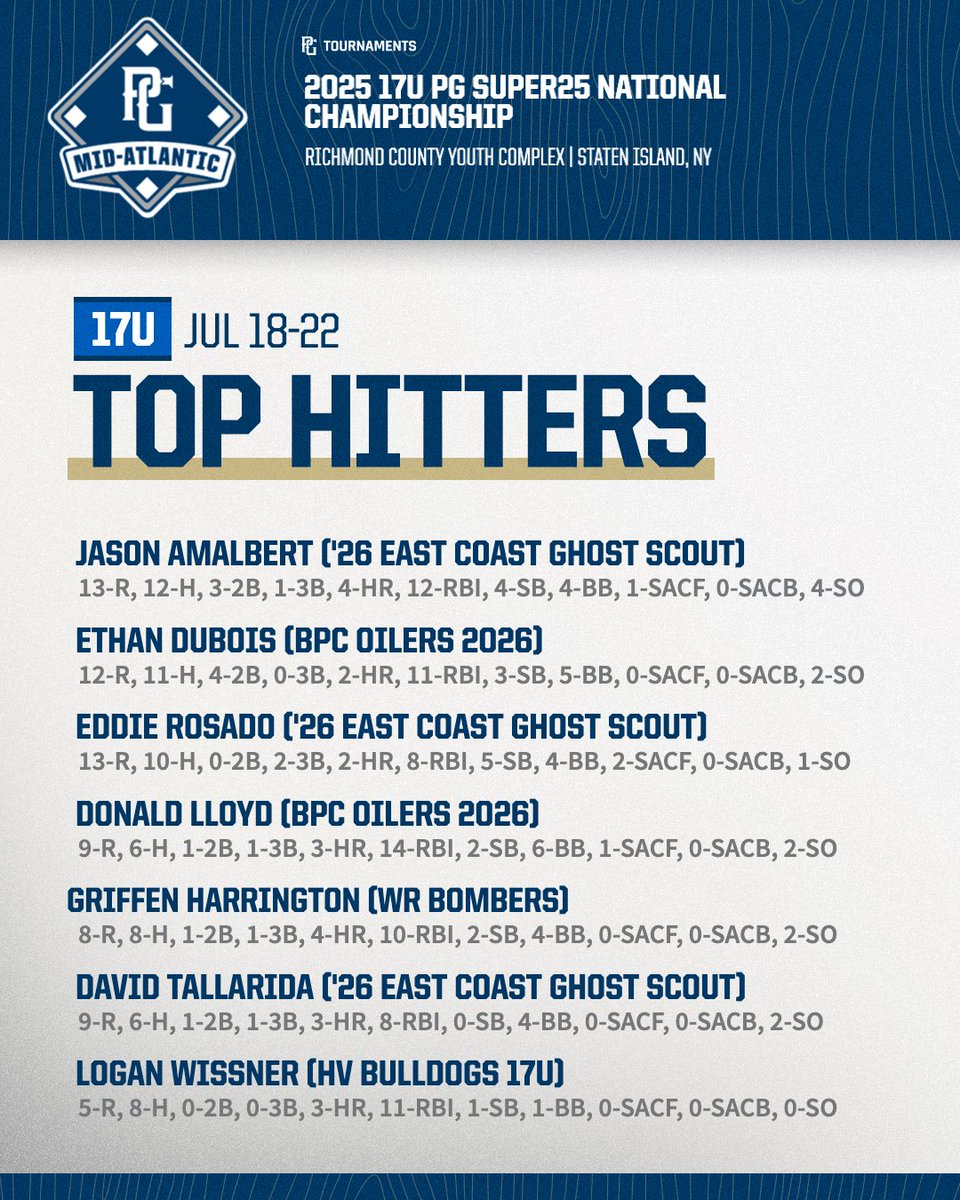 Perfect Game Mid-Atlantic tweet media