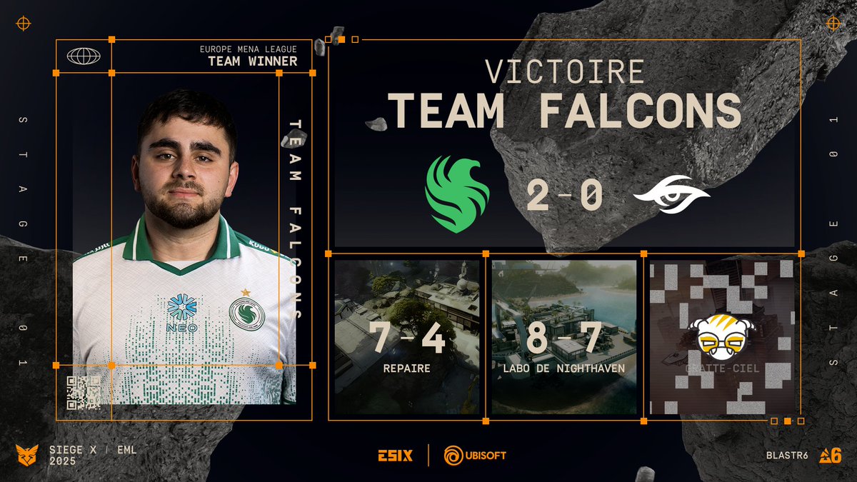 ESIX_FR's tweet image. La place en finale de l&apos;EML est validée ! @FalconsEsport affrontera @G2Rainbow6 ce soir pour le titre de champion du Stage 1 💥