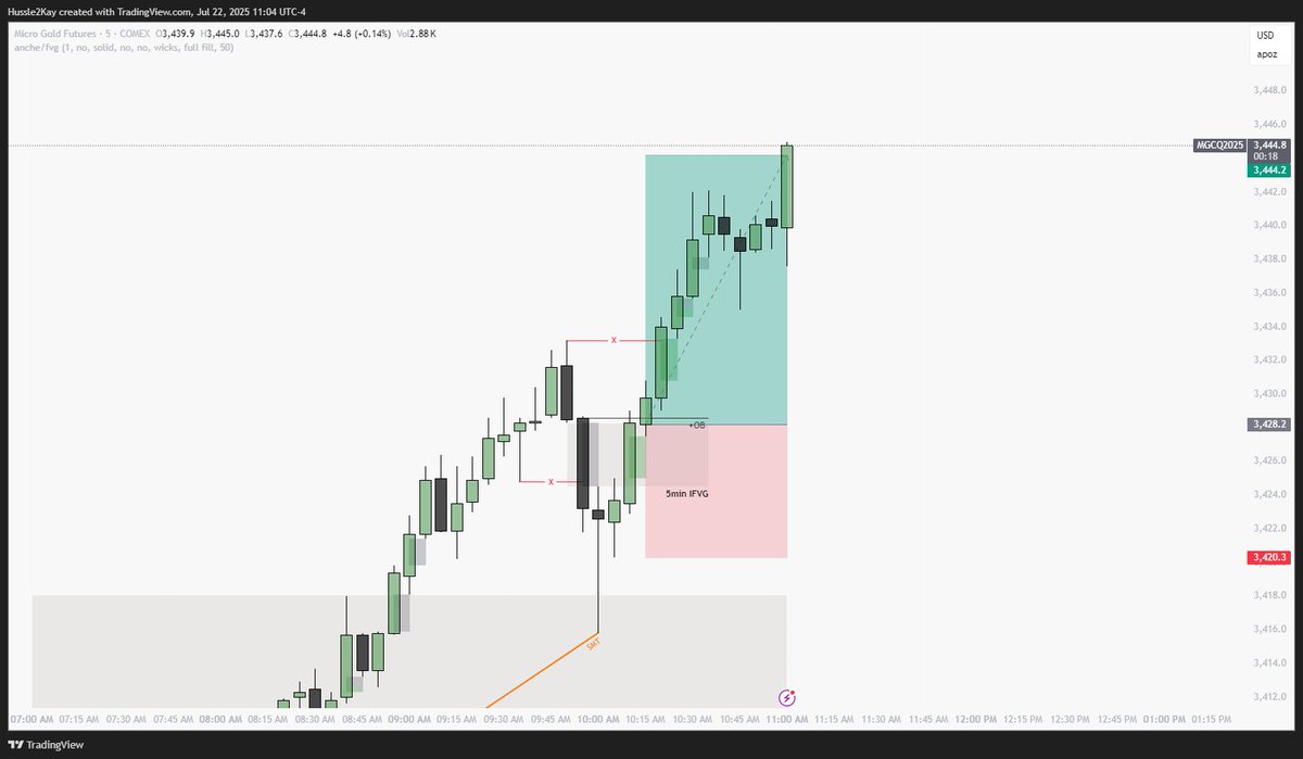 zanex. (@zanexuereb) on Twitter photo $GC 1H IRL > M5 MMBM (Forever Model)
ITP - 1H Bullish FVG / IRL
SMT w/ $SIL
STP - M5 IFVG Entry
2R Secured π
<a href="/matt_loeber/">$π―πͺπ±π¦π³</a> <a href="/NickDoesFutures/">Nick</a> <a href="/ForeverTradingC/">Forever Trading Circle</a> $GC 1H IRL > M5 MMBM (Forever Model)
ITP - 1H Bullish FVG / IRL
SMT w/ $SIL
STP - M5 IFVG Entry
2R Secured π
<a href="/matt_loeber/">$π―πͺπ±π¦π³</a> <a href="/NickDoesFutures/">Nick</a> <a href="/ForeverTradingC/">Forever Trading Circle</a>