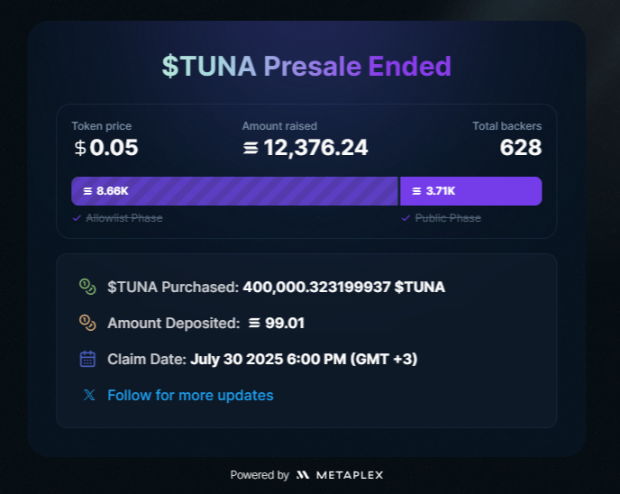 1037293's tweet image. Congratulations @DeFiTuna team. That was a fast raise from the community. Just shows how everyone supports good products.