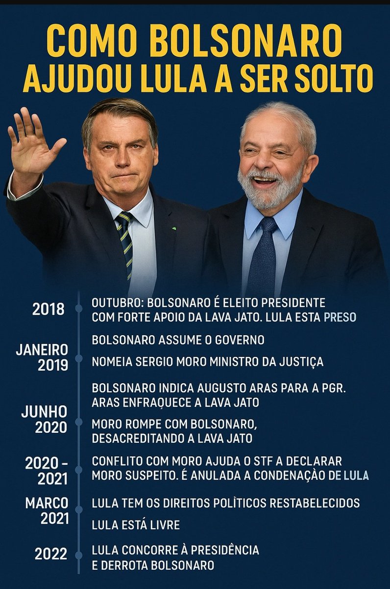 Pai_estovir's tweet image. Lula esta se vingando com gosto do Bolsonaro e dos brasileiros. É o preço que os covardes pagam, infelizmente nós afundamos juntos. Que merda é a República.