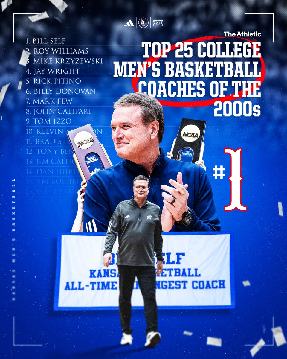 Kansas Menโs Basketball (@kuhoops) on Twitter photo The face of the 2000s.
Coach Self is the most decorated coach of this era โ per <a href="/TheAthletic/">The Athletic</a> ๐ฅ๐ The face of the 2000s.
Coach Self is the most decorated coach of this era โ per <a href="/TheAthletic/">The Athletic</a> ๐ฅ๐