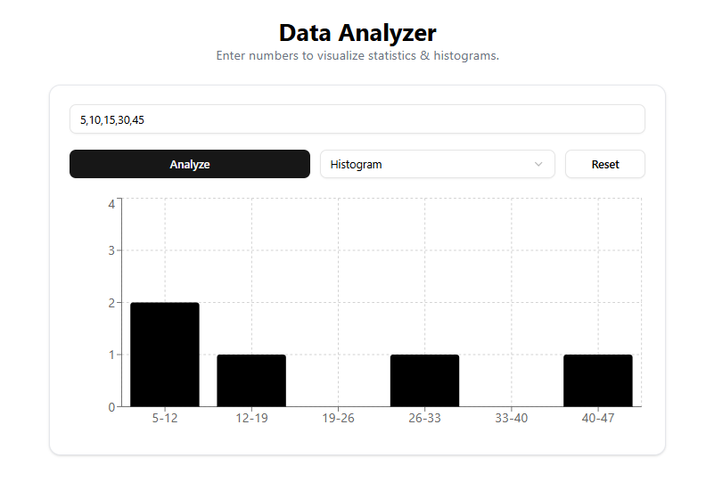 umeshsuwal_'s tweet photo. #LSPPDay52
Today, I learned to group raw data into value ranges and compute frequencies to build histogram-like distributions with custom bucket logic
@lftechnology
#60DaysOfLearning2025 #LearningWithLeapfrog https://t.co/DrQfTspBLZ