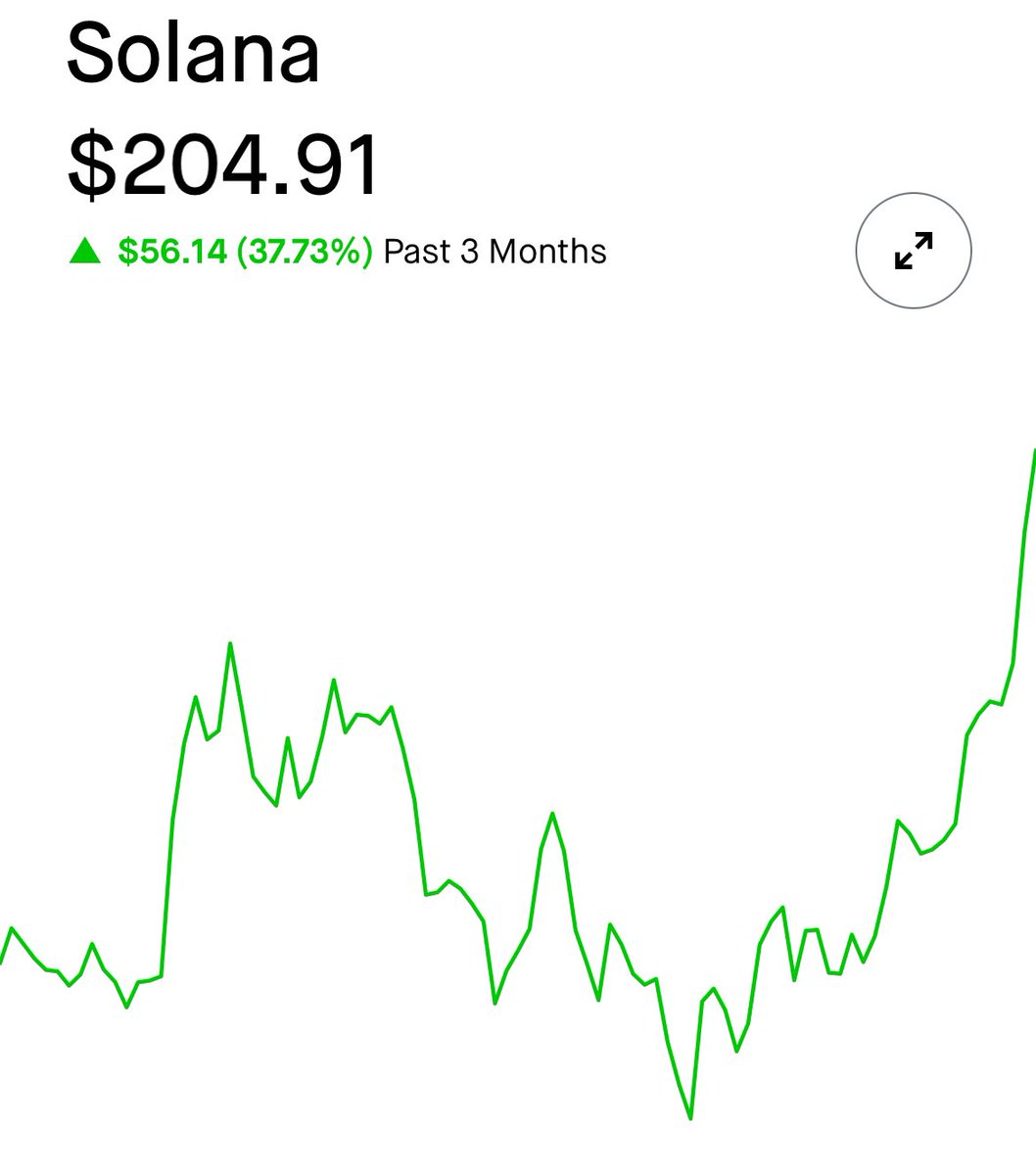 vltcrypto's tweet image. 🐂 🏃 $SOL