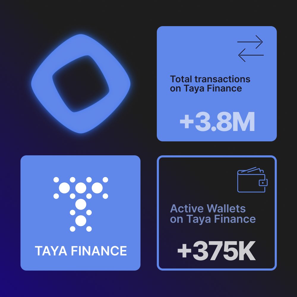Two years of building
3.8M+ transactions
375K+ active wallets

You helped shape what Taya is today and we’re only getting started!

Now let’s get ready to bet on what happens next, on Taya👀