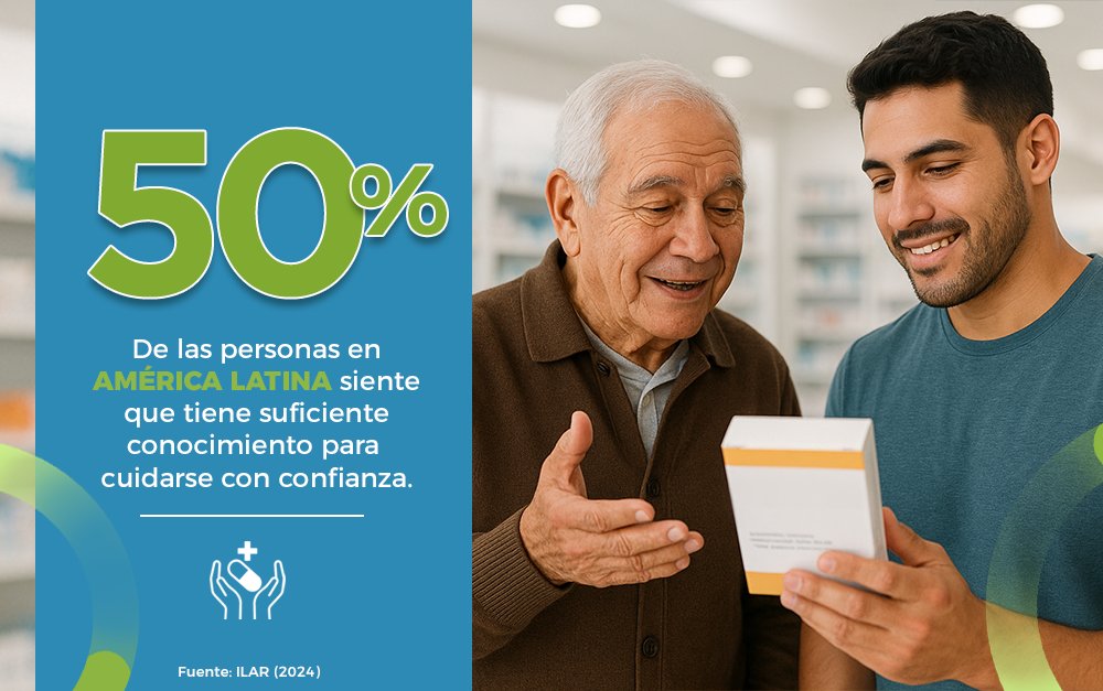 Extender la práctica del autocuidado requiere que las personas sepan cómo hacerlo.

La alfabetización en salud es clave para un autocuidado efectivo. Cuando las personas cuentan con el conocimiento y la confianza para tomar decisiones informadas sobre su bienestar, pueden