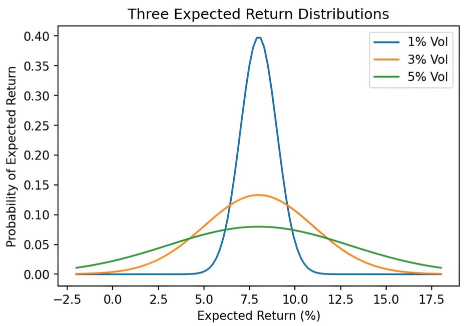 ✨ #Paper Sharing on 22 July #VIX #Volatility

🎯 Title: BeVIXed: Trading Fear in the Volatility Complex

👉 brnw.ch/21wUkUS

✍ by Chakravarthy Varadarajan and Klaus Reiner Schenk-Hoppé

#RisksMDPI #hedging #financialmarkets