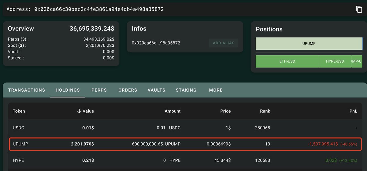 lookonchain's tweet image. As $PUMP keeps dropping, Machi Big Brother(@machibigbrother) has lost $1.5M+ on $PUMP spot and $3.9M+ on PUMP perps!
Yet he's still doubling down and adding to his $PUMP long positions.
hypurrscan.io/address/0x020c…