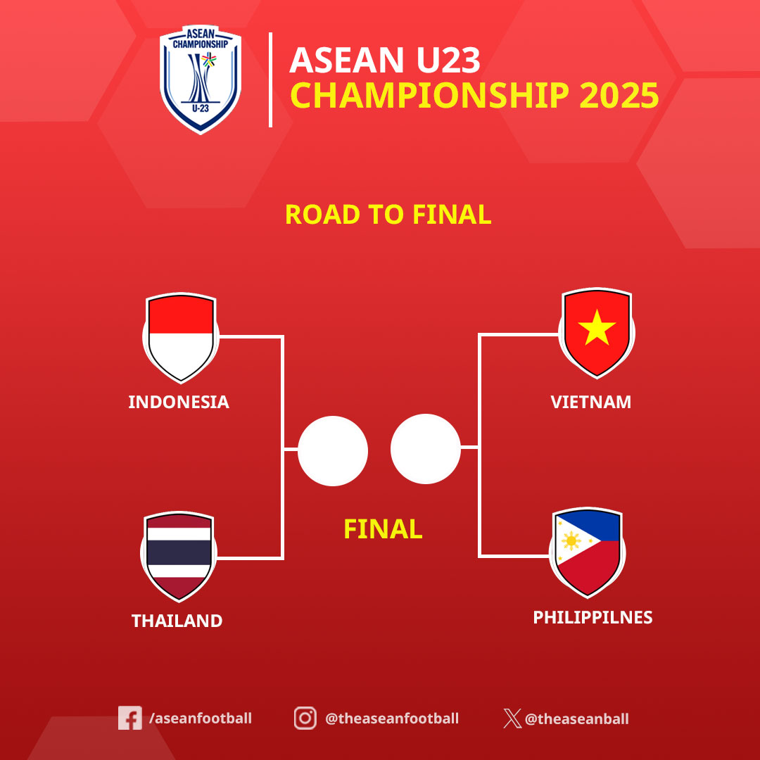 🔥 SEMI-FINAL LINE-UP SET FOR ASEAN U23 CHAMPIONSHIP 2025! 🏆

The Top 4 teams heading into the semi-finals have been confirmed! 💥

✅ Group Winners:
🇮🇩 Indonesia (Group A)
🇻🇳 Vietnam (Group B)
🇹🇭 Thailand (Group C)

✅ Best Runner-up:
🇵🇭 Philippines

#AFFU23 #ASEANU23