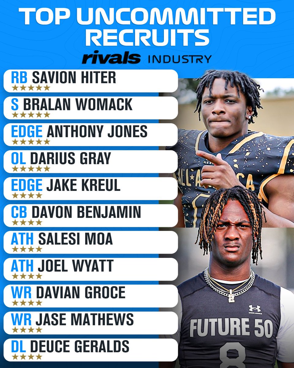 Rivals's tweet image. Top uncommitted recruits in the 2026 class👀
Rivals insiders have the latest…
Intel: on3.com/rivals/news/co…