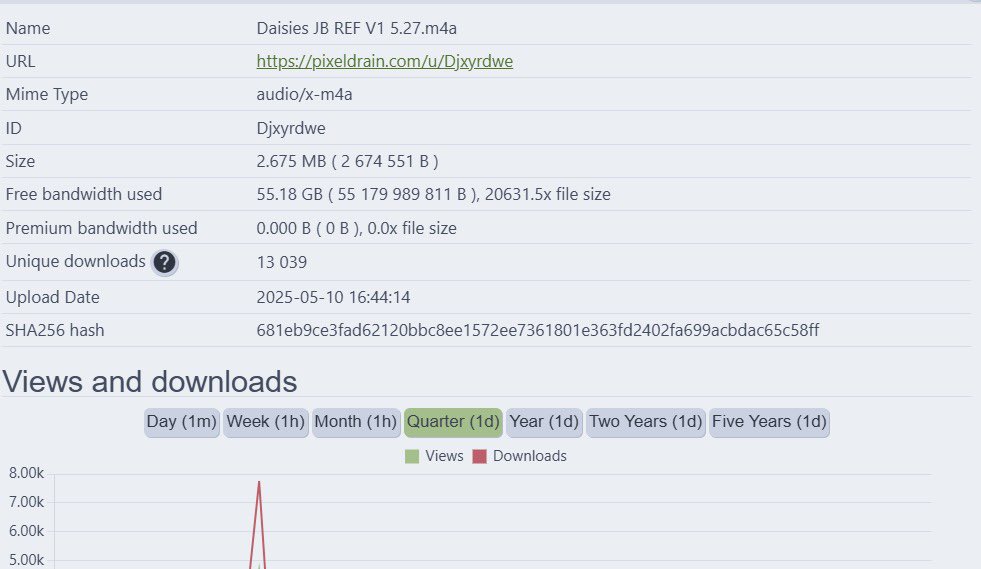 JBieberCharts's tweet photo. We were recently made aware —thanks to one of Justin’s most dedicated supporters (@selovelenaa) — of “Austin Official”,  an individual who has allegedly stolen and uploaded @justinbieber’s unreleased leaked songs and instrumentals to their YouTube channel for personal gain.

For instance, this person illegally uploaded the leaked version of “DAISIES” to the platform without providing any proper credit or authorization.

We respectfully urge @defjam and @UMG to address this matter promptly and take appropriate action.