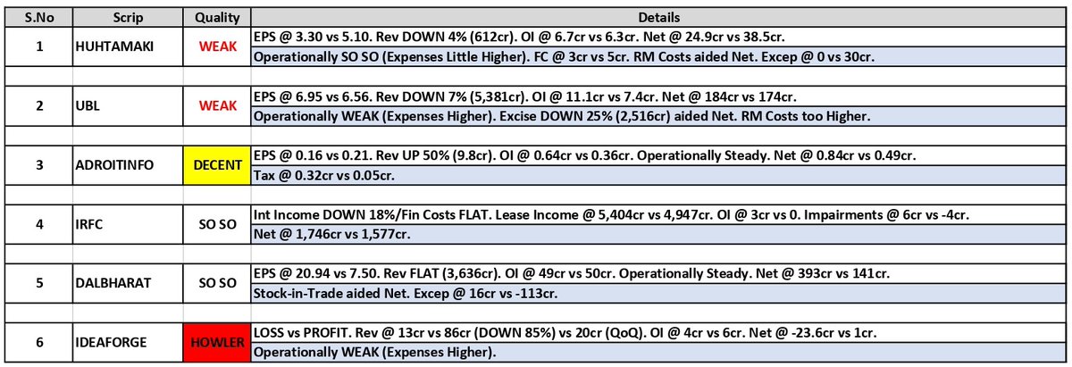 about_nav's tweet photo. #Results Updates (06):

1. #Huhtamaki India
2. United Breweries (#UBL)
3. Adroit Infotech (#ADROITINFO)
4. Indian Railway Finance (#IRFC)
5. Dalmia Bharat (#DALBHARAT)
6. #ideaForge Technology

#Q1Results #Q1FY26 #Nifty #Nifty50 #NiftyBank #Zomato #Eternal #Swiggy #DIXON #PAYTM https://t.co/cSlcCjsBDI
