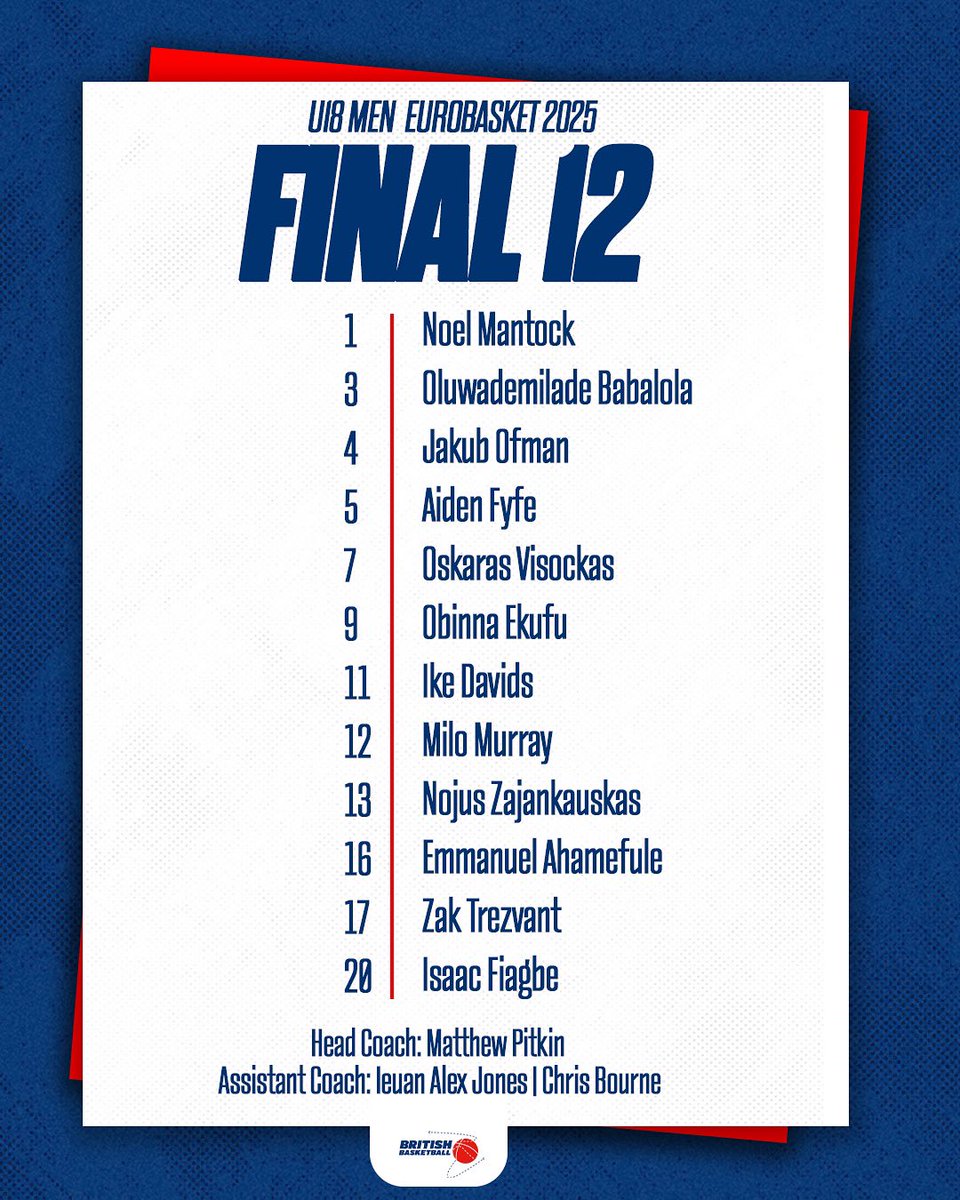 gbbasketball's tweet image. That’s the U18 Men squad finalised ✅
The team will soon be heading to Pitești, Romania, as they prepare for their first game on Friday against Ireland.
📲 More team updates coming this week!
#GBbasketball