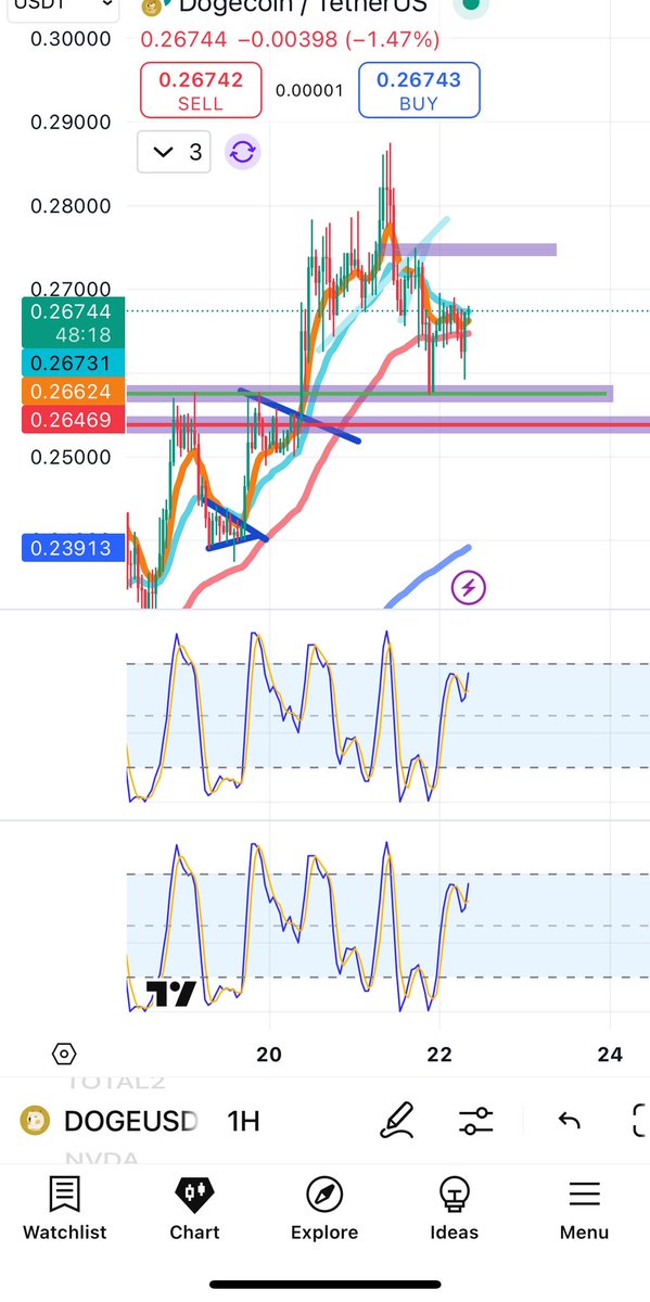 latenightonbase's tweet image. Gm fellow button clickers with a gambling addiction
$DOGE looks ready to fly.
We just wrapped the ABC correction — end of wave 2 within the larger 3rd wave move. Wave 3 of 3 now in play.
Mini 1–2 setup just printed… clear this and we send straight past $0.07 and into the…