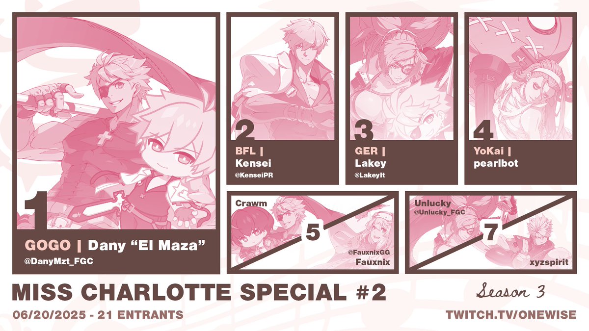 I am incredibly excited to announce the results from EXTRAS^3 Miss Charlotte Special 2!  Congratulations to:

🥇<a href="/DanyMzt_FGC/">Dany El Maza @ SWC Finals 💥</a> 
🥈<a href="/KenseiPR/">BFL Kensei</a> 
🥉<a href="/LakeyIt/">Lakey@FrostyFaustings2026</a>

Check out the full bracket in replies below!