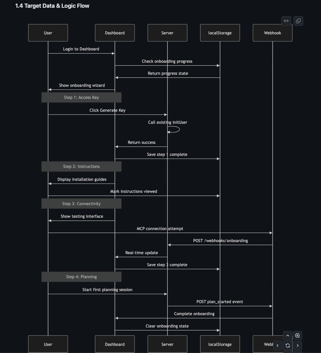 How do I know that my plan is gonna be executed without issues every single time? 

This is the type of Context I give the AI every time I need to build something. 

This gets broken down in very clear single tasks. 

I know always: 

- which file I have to create/edit
- which
