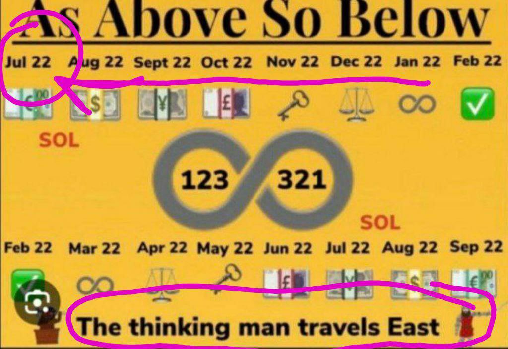 Johnjohnsarmy17's tweet image. 7/22
7/22 7/9 Julian
7/9 11/2 Ethiopian
11.11
7/22 2/22
as above so below
222
two two two 174
MBP tells us it happens on
11.2 Ethiopian