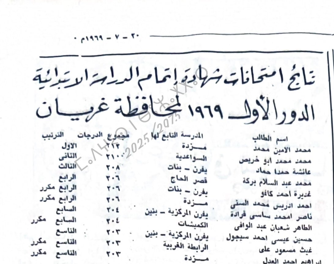 Mdghis's tweet photo. :: Igmaḍ n ukayad n uswir amenzu, Amnaḍ (Muḥafaḍat) n Ɣeryan 1969

#Yefren 👌🏼

-Aɣmis n Al Ɛalem (Acenyal) sgs.1969 #Ṭṭrables, Tageldit Talibayt

ⵥ https://t.co/BxeGEiimhc