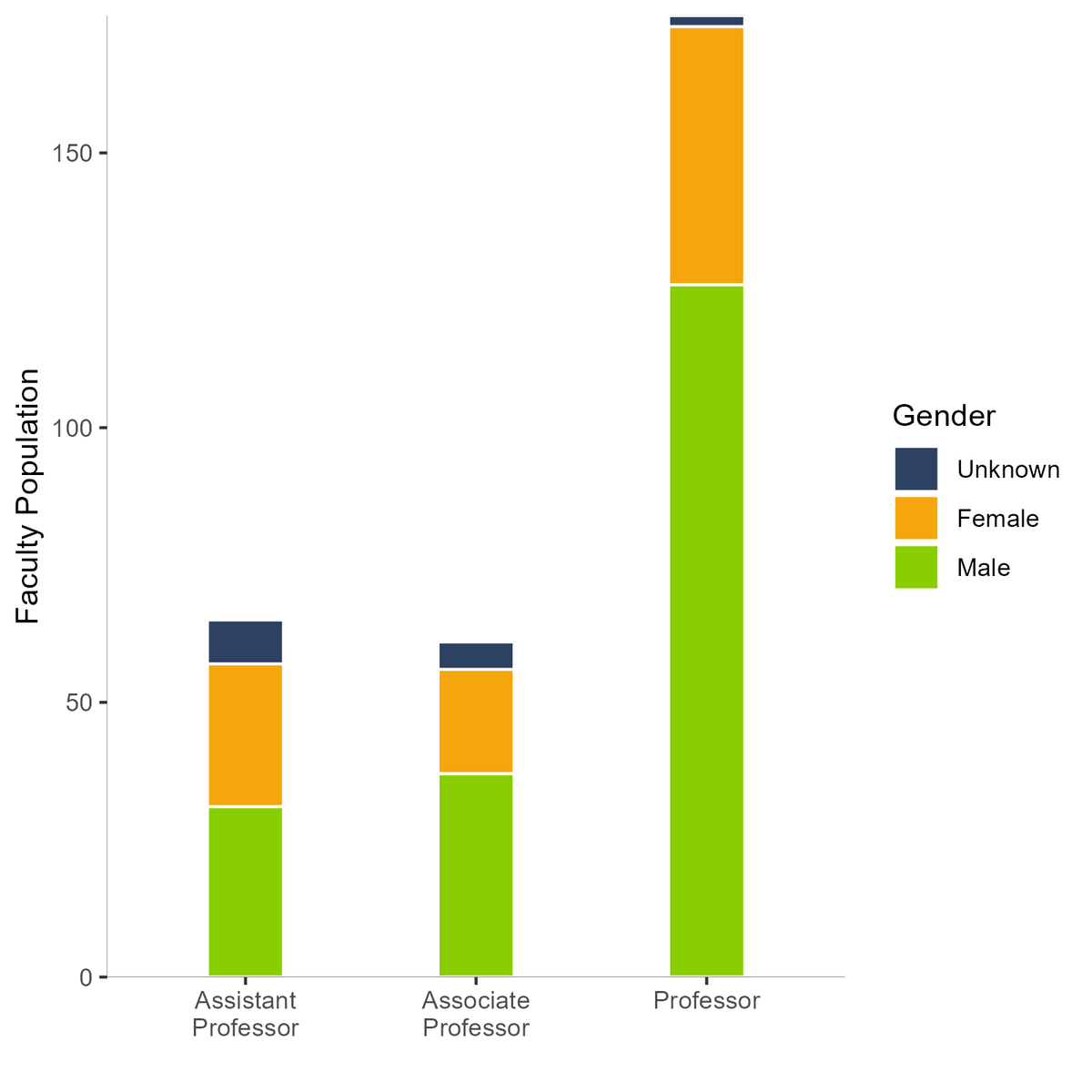 Academic Analytics Research Center tweet media