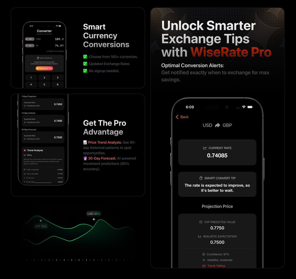 bento design for 🖤 dark mode for WiseRate iOS App landing page. <a href="/tailwindcss/">Tailwind CSS</a> at play