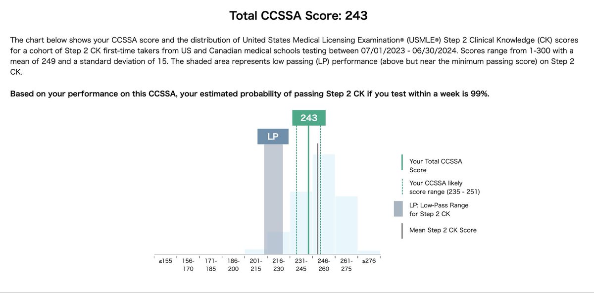 細々と2CKの勉強してましたが、やっと一つ目の模試を受けました。
本番では250台取れるよう頑張ります。