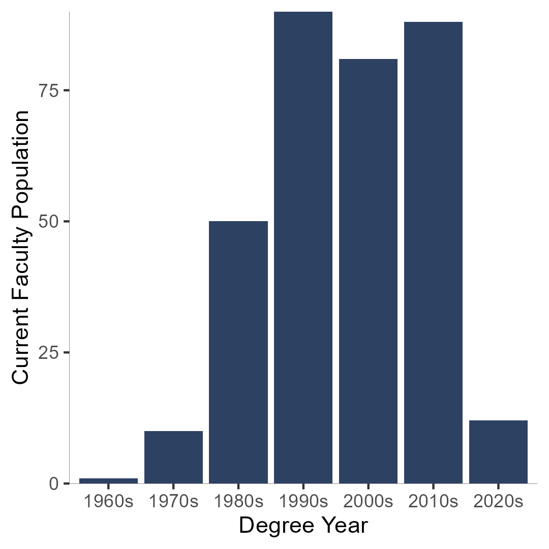 Academic Analytics Research Center tweet media