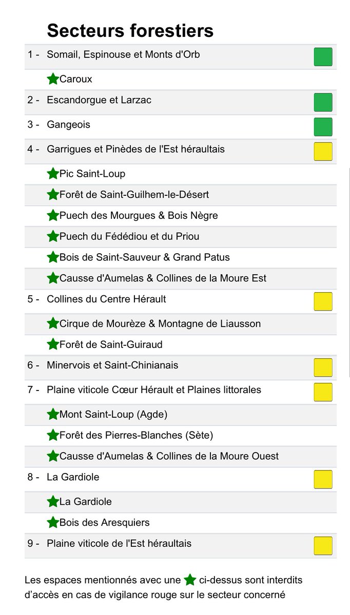 Prefet34's tweet image. 🔥🌳 Risque #incendie dans l’#Hérault le mercredi 23 juillet
🟡 6 secteurs en risque incendie modéré
🟢 3 secteurs en risque incendie faible
⚠️ Rappels ⤵️
🚭 Ne jetez pas vos mégots dans la nature
❌ Ni feu, ni barbecue en zone boisée
📞 Composez le 18 ou le 112 si vous…