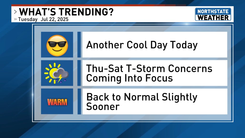 Here's a look at what's trending in the world of weather as we navigate a wacky week! Today will be cool and relatively calm, but we'll definitely turn a page on Thursday as mountain thunderstorms really start firing up. #CAwx