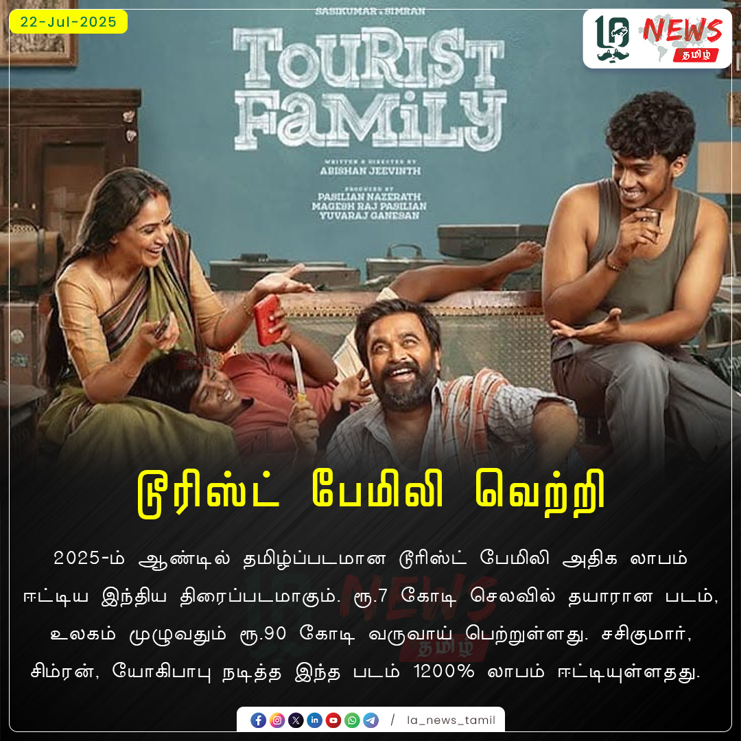 LA_News_Tamil's tweet photo. டூரிஸ்ட் பேமிலி வெற்றி..!

Follow our page for #cinema Updates..!

#lamedia #lanews #lanewstamil #news #newstamil #CinemaNews #NewsUpdate #movies #movieupdates #touristfamily #sasikumar #simran #boxofficecollection #BreakingNews #TamilNews #goviral #Justin #trending #trend https://t.co/y6c5N1eAzf