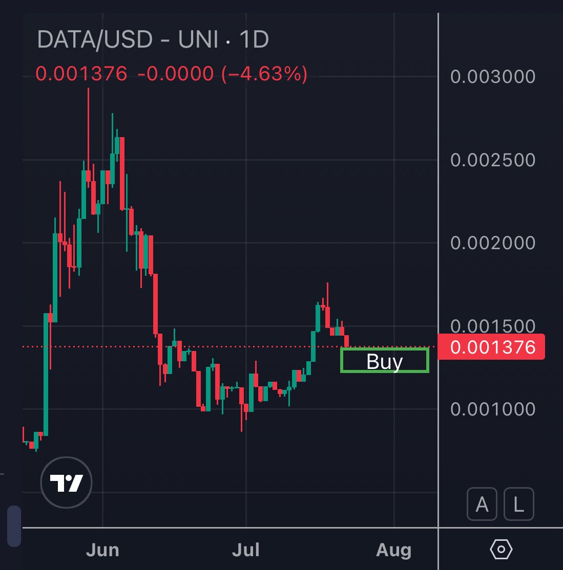 StockSandbox tweet media