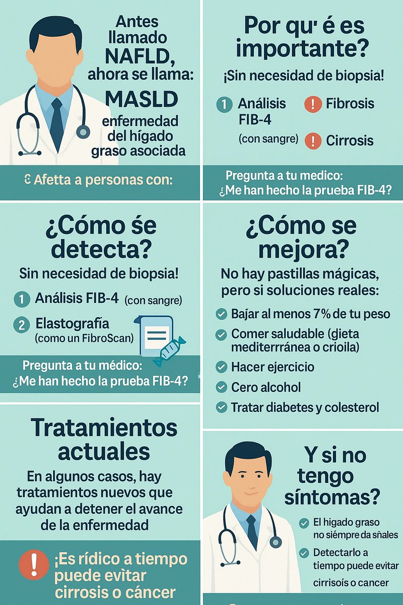 El hígado graso puede avanzar sin síntomas y convertirse en:
 
❗ MASH (hepatitis)
 
❗ Fibrosis
 
❗ Cirrosis
 
❗ Cáncer de hígado

¿Quién debe revisarse el hígado? 
Si tienes:
Diabetes tipo 2.
Barriguita pronunciada (obesidad abdominal) y además colesterol alto,...