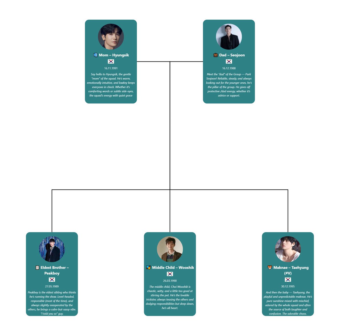 dollettefolder's tweet image. THE WOOGA FAMILY: CHAOS, LOVE &amp;amp; FOUND FAMILY