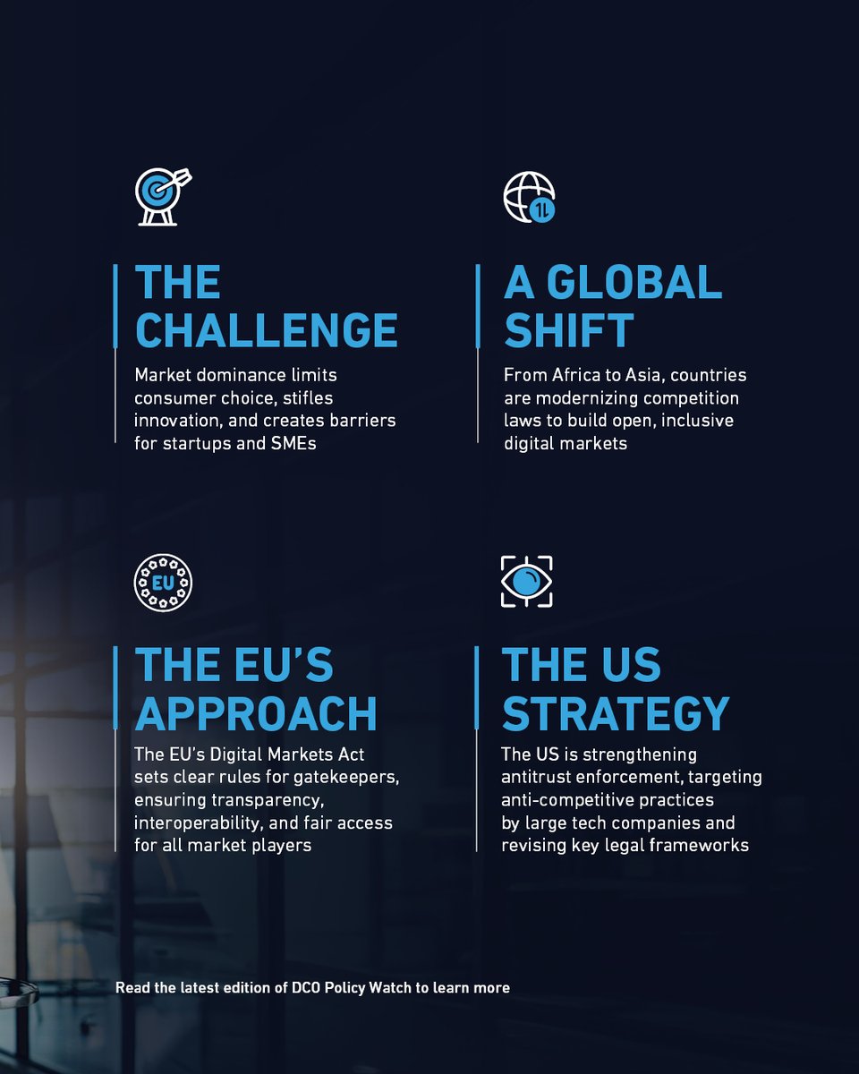 dcorg's tweet image. With a handful of big technology companies dominating the digital space, new rules are being introduced to promote fairness and innovation.
The latest edition of DCO Policy Watch explores how regulators are addressing the potential abuse of market power from the EU’s Digital…