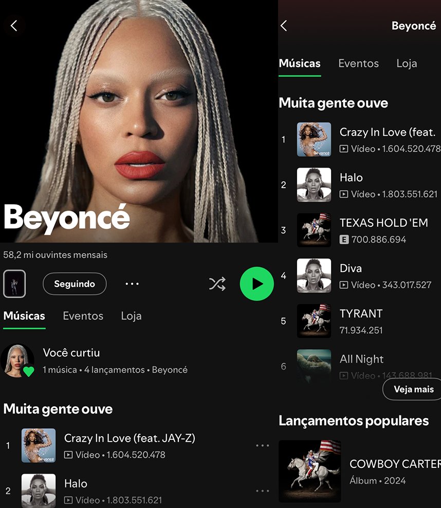 beyoncebrasil's tweet image. 🚨 Pela primeira vez, “TYRANT” alcança o Top 5 das músicas mais populares da Beyoncé no Spotify.