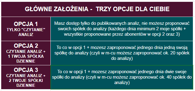 Upwardspl's tweet photo. WSZYSTKIE CENY W DÓŁ!!!!
Trwa PROMOCJA WAKACYJNA w Projekcie #Spekulant.
Dołącz do nas w bardziej atrakcyjnej cenie.
Na 1 miesiąc już od 39 zł, a na 3 miesiące już od 99 zł.
Szczegóły cennika na zdjęciach w załączniku. https://t.co/eFbXLAPISJ