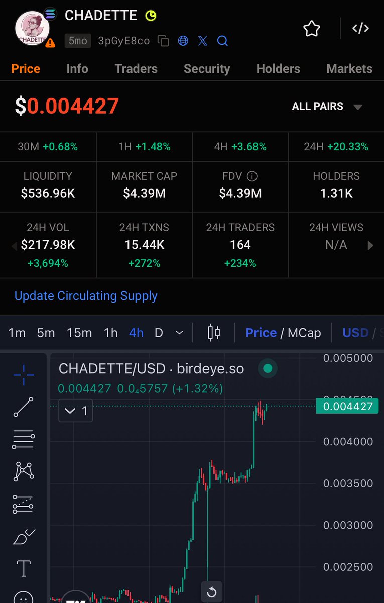 ShinobiNINJA01's tweet image. You can continue to chase and try and predict or you can DYOR and check out #CHADETTE and you’ll be pleasantly surprised to what you find I won’t stop trying to warn you know IYKYK
@ChadetteSol
Hodl culture
Just remember I been telling yall about it since 50k and some even…