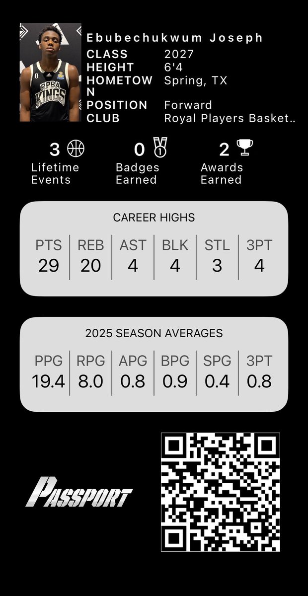 Ebube_Joseph11's tweet image. My 2025 AAU stats from adidas3ssb.com / sportspassports.com Grateful for a hugely successful season.
Rock Hill SC East Championship:
20.3 PPG: No. 1 stats leader
10.0 RPG: No. 1 stats leader
1.8 BPG: No. 1 stats leader
Rock Hill SC East Session:
20.8 PPG: No. 3…